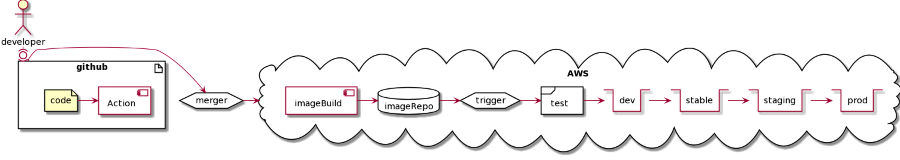 image info